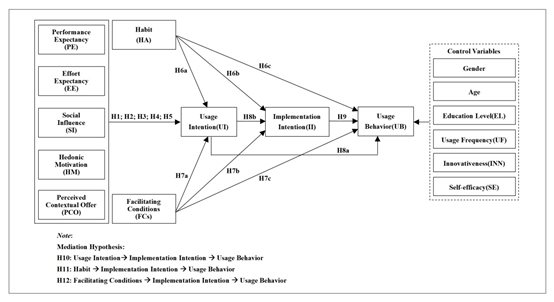 proposed conceptual model.jpg