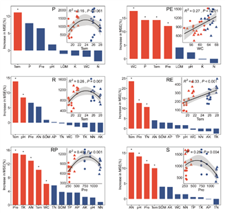 D:\rubber\fungi\MS\resubmit\Figure4.tif