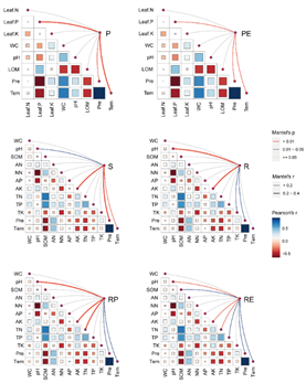 D:\rubber\fungi\MS\resubmit\Figure5.tif